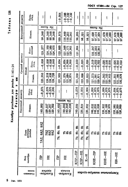 ГОСТ 17381-84