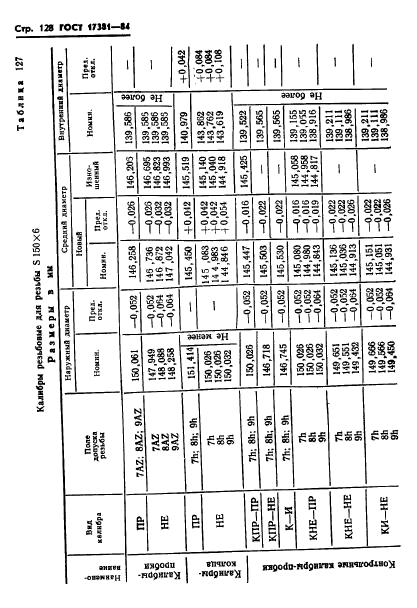 ГОСТ 17381-84