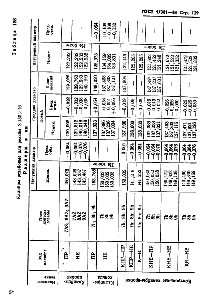 ГОСТ 17381-84