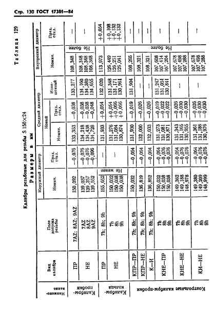 ГОСТ 17381-84