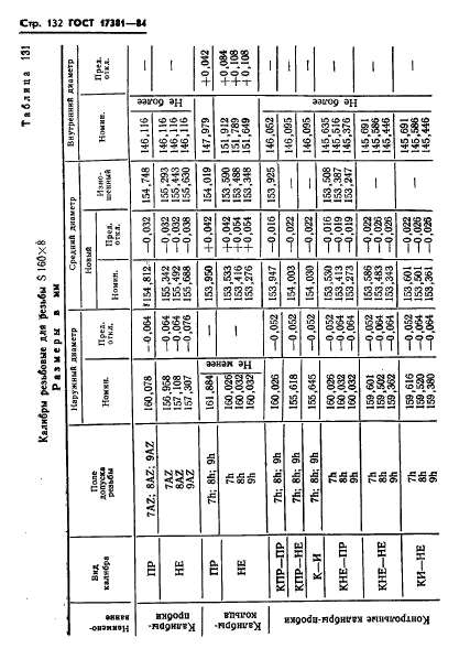 ГОСТ 17381-84