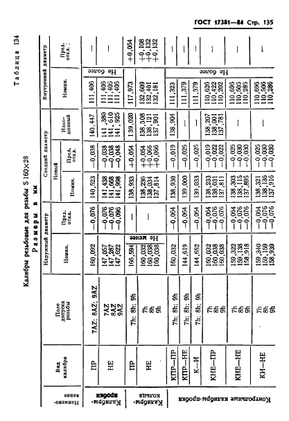 ГОСТ 17381-84