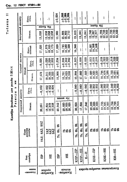 ГОСТ 17381-84