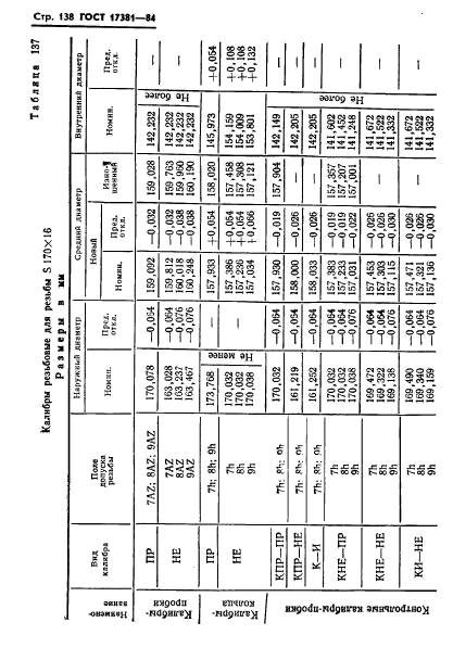 ГОСТ 17381-84