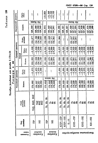 ГОСТ 17381-84