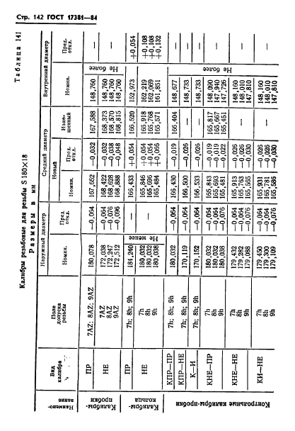 ГОСТ 17381-84