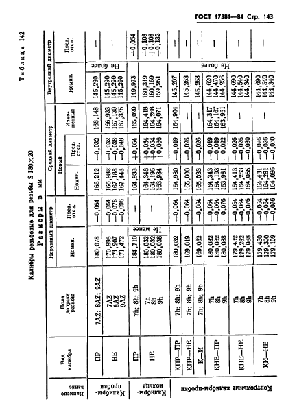 ГОСТ 17381-84