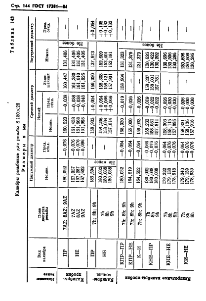 ГОСТ 17381-84