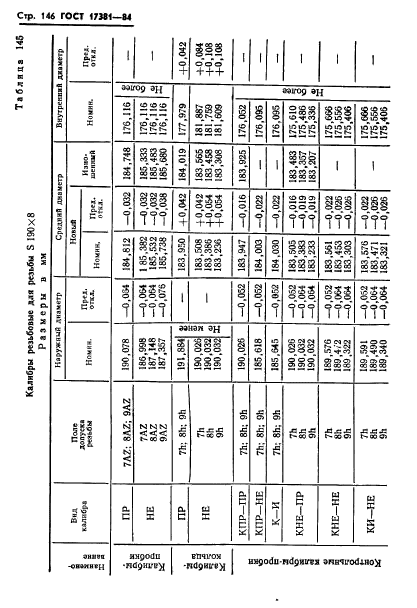 ГОСТ 17381-84