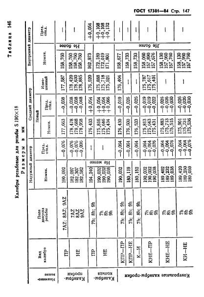 ГОСТ 17381-84