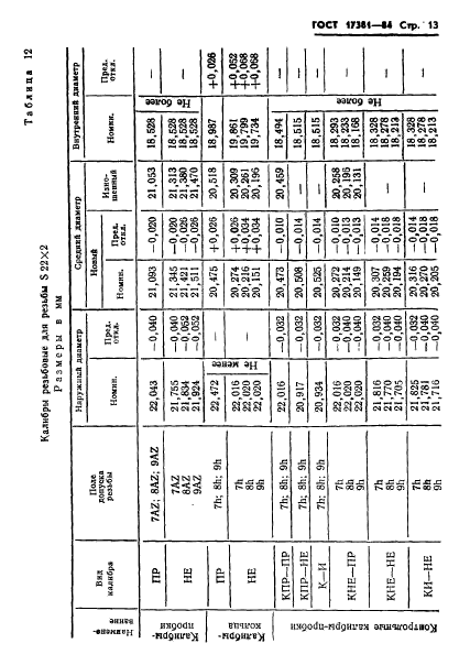 ГОСТ 17381-84