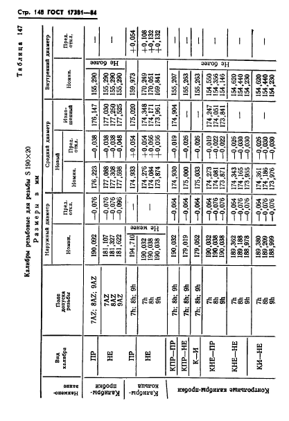 ГОСТ 17381-84