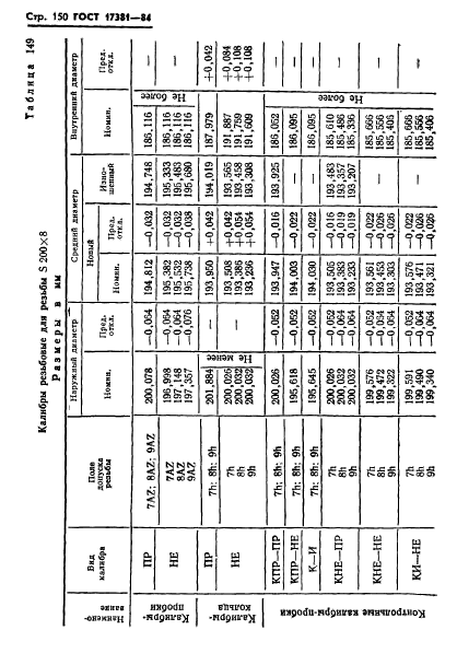 ГОСТ 17381-84