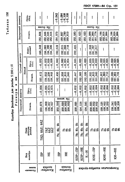 ГОСТ 17381-84