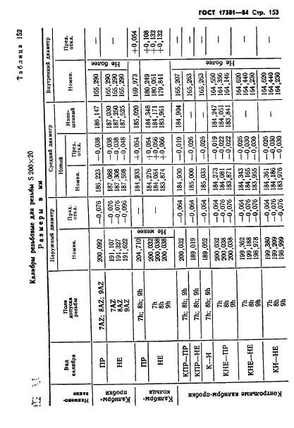 ГОСТ 17381-84