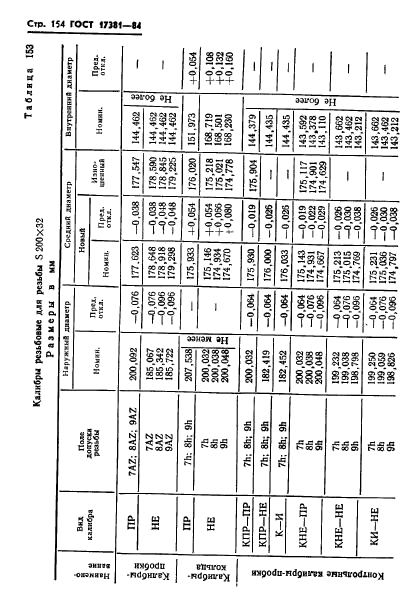 ГОСТ 17381-84