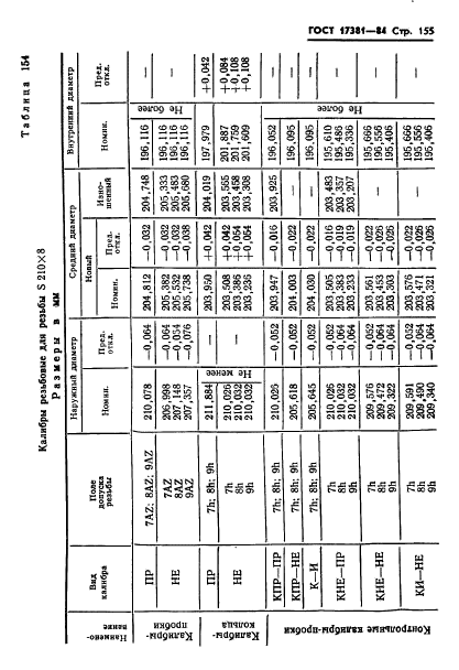 ГОСТ 17381-84