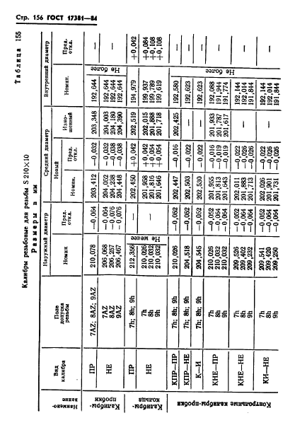 ГОСТ 17381-84