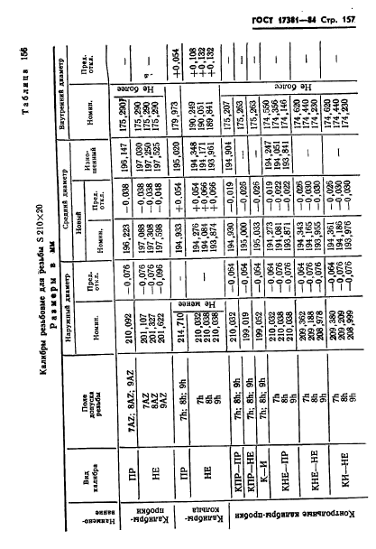 ГОСТ 17381-84