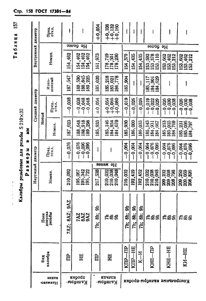 ГОСТ 17381-84