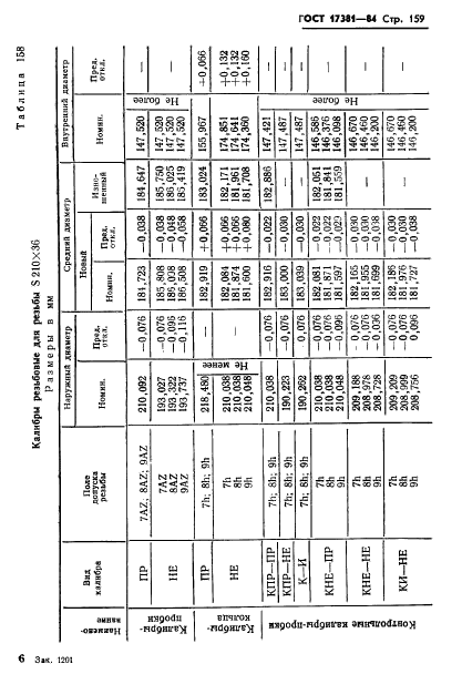 ГОСТ 17381-84