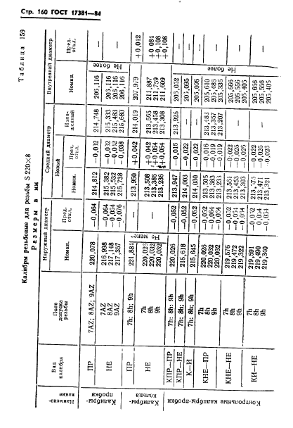 ГОСТ 17381-84