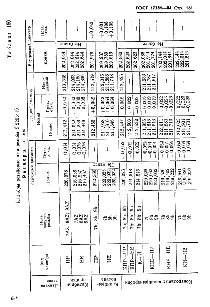 ГОСТ 17381-84