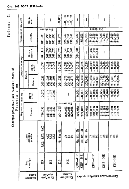 ГОСТ 17381-84