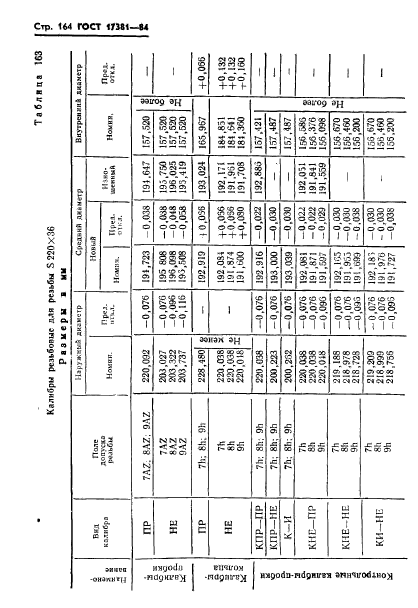 ГОСТ 17381-84