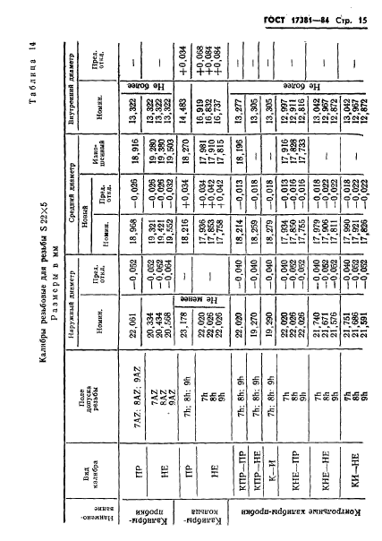 ГОСТ 17381-84