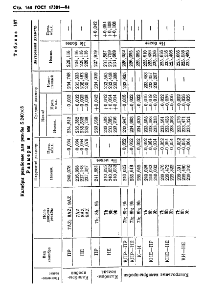 ГОСТ 17381-84