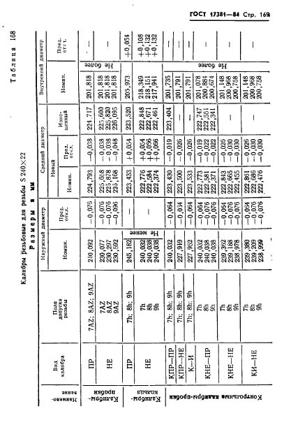 ГОСТ 17381-84