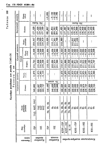 ГОСТ 17381-84