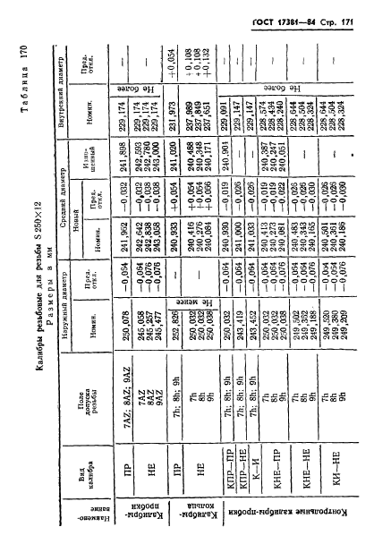 ГОСТ 17381-84