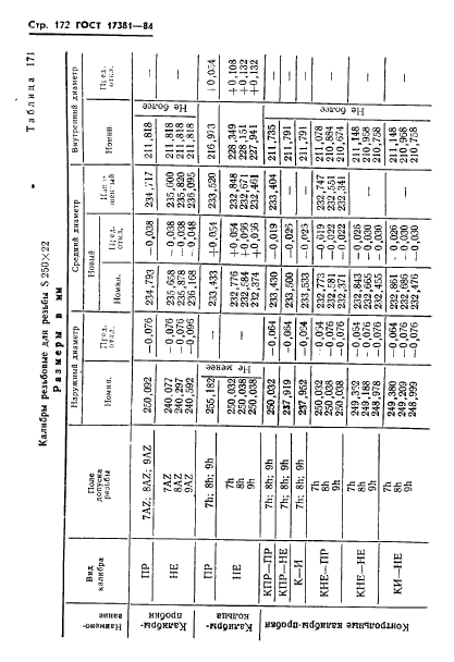 ГОСТ 17381-84