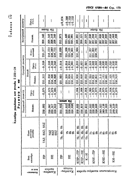 ГОСТ 17381-84