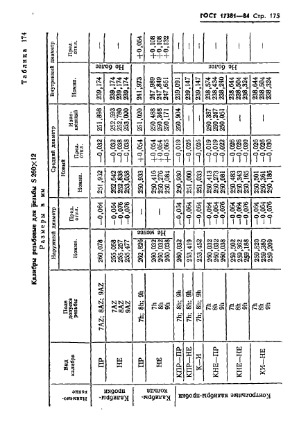 ГОСТ 17381-84