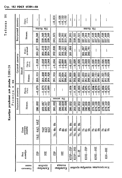 ГОСТ 17381-84