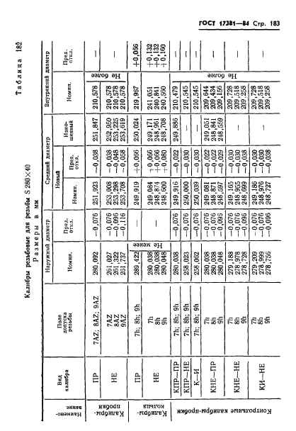 ГОСТ 17381-84