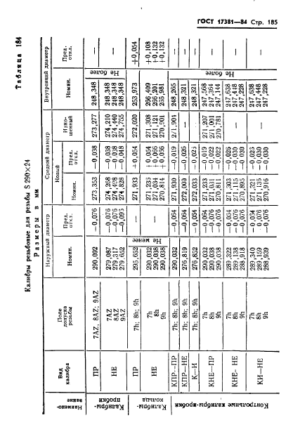 ГОСТ 17381-84