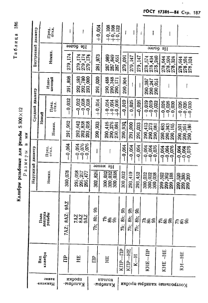 ГОСТ 17381-84