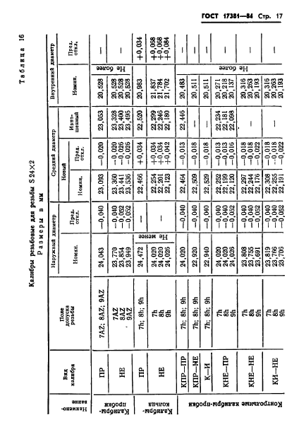 ГОСТ 17381-84