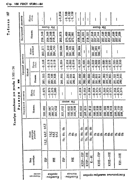 ГОСТ 17381-84