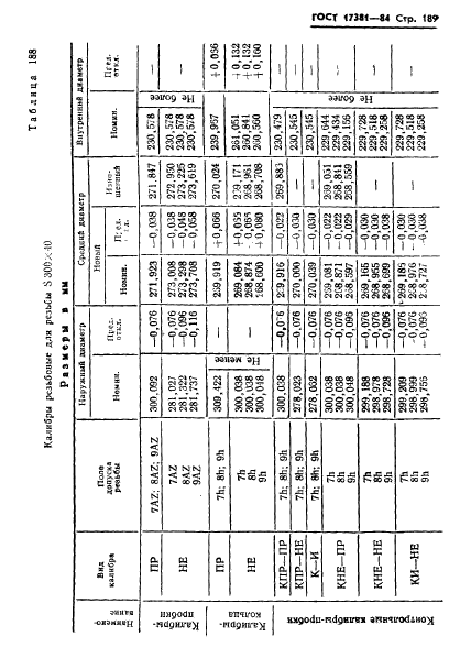 ГОСТ 17381-84