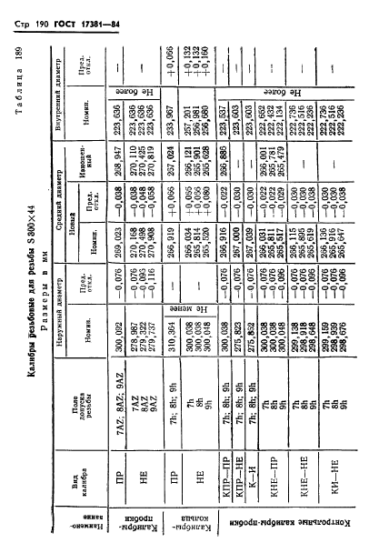 ГОСТ 17381-84