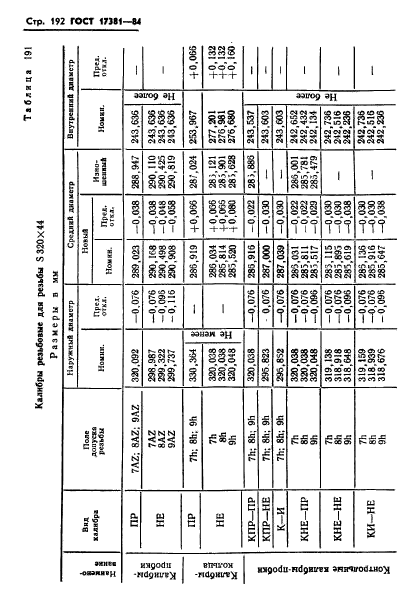 ГОСТ 17381-84