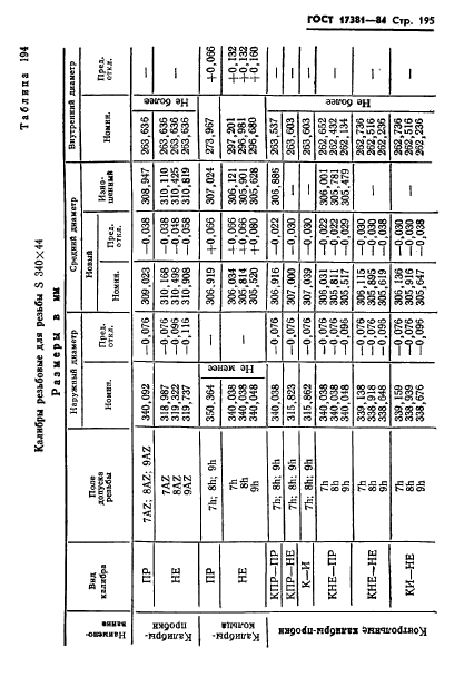 ГОСТ 17381-84