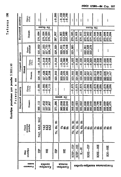 ГОСТ 17381-84