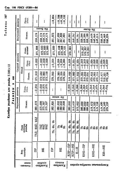 ГОСТ 17381-84