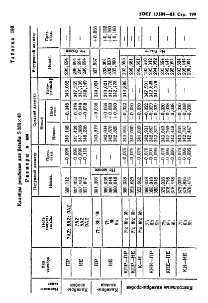 ГОСТ 17381-84